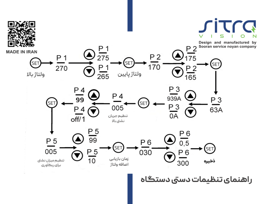 راهنمایی تنظیم دستی محافظ جریان ولتاژ هوشمند مجهز به وای فای