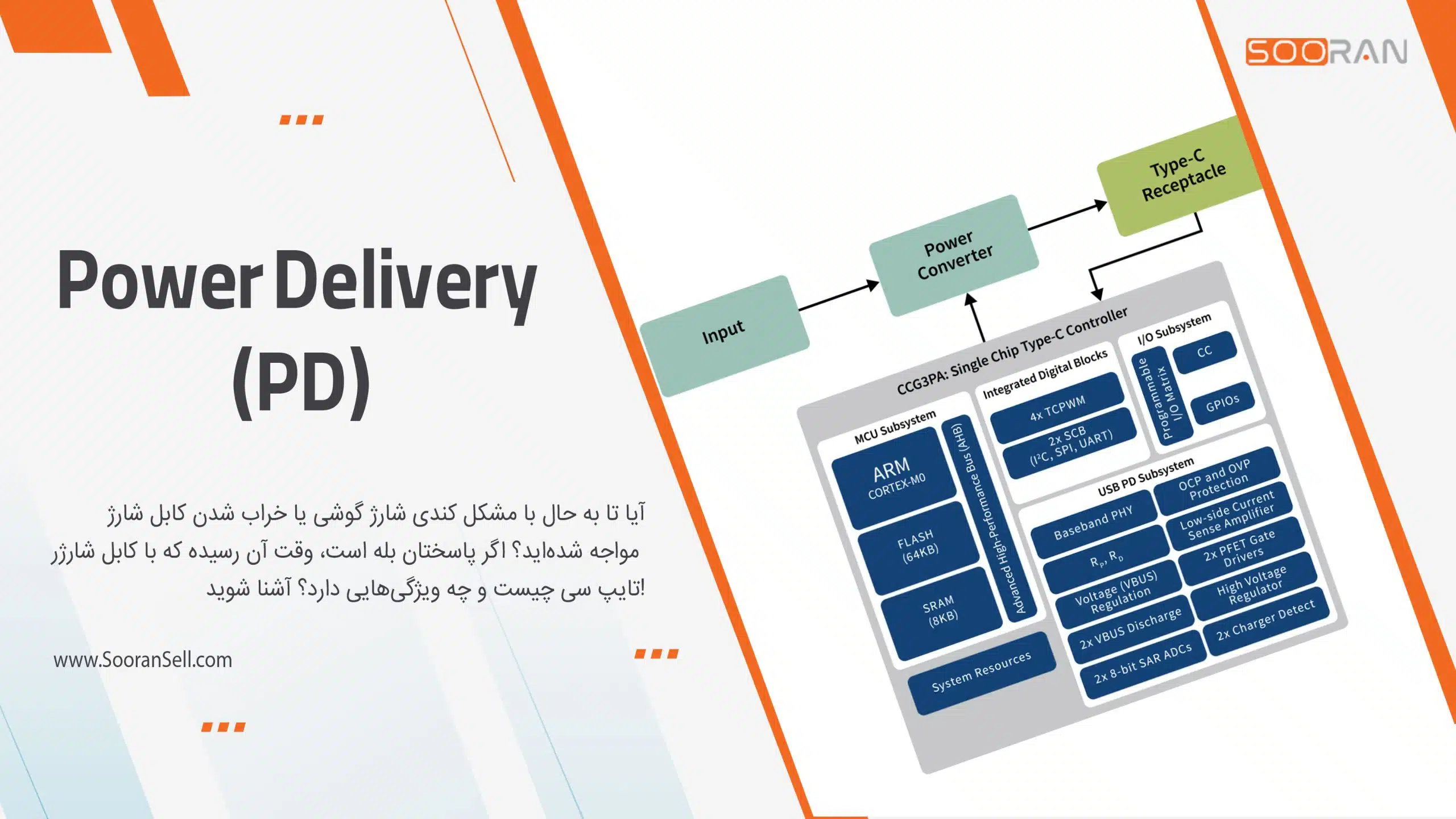فناوری Power Delivery (PD)